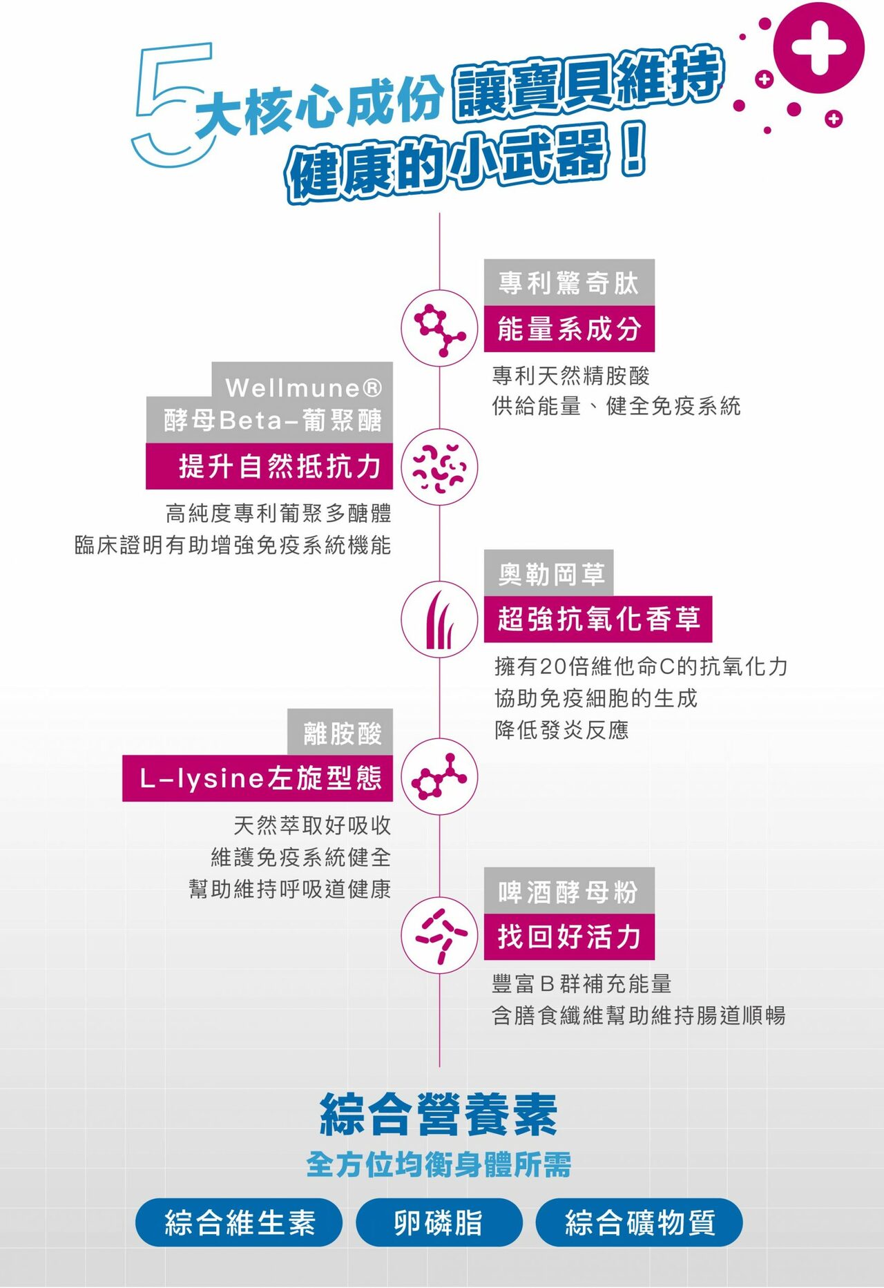 免疫力 4