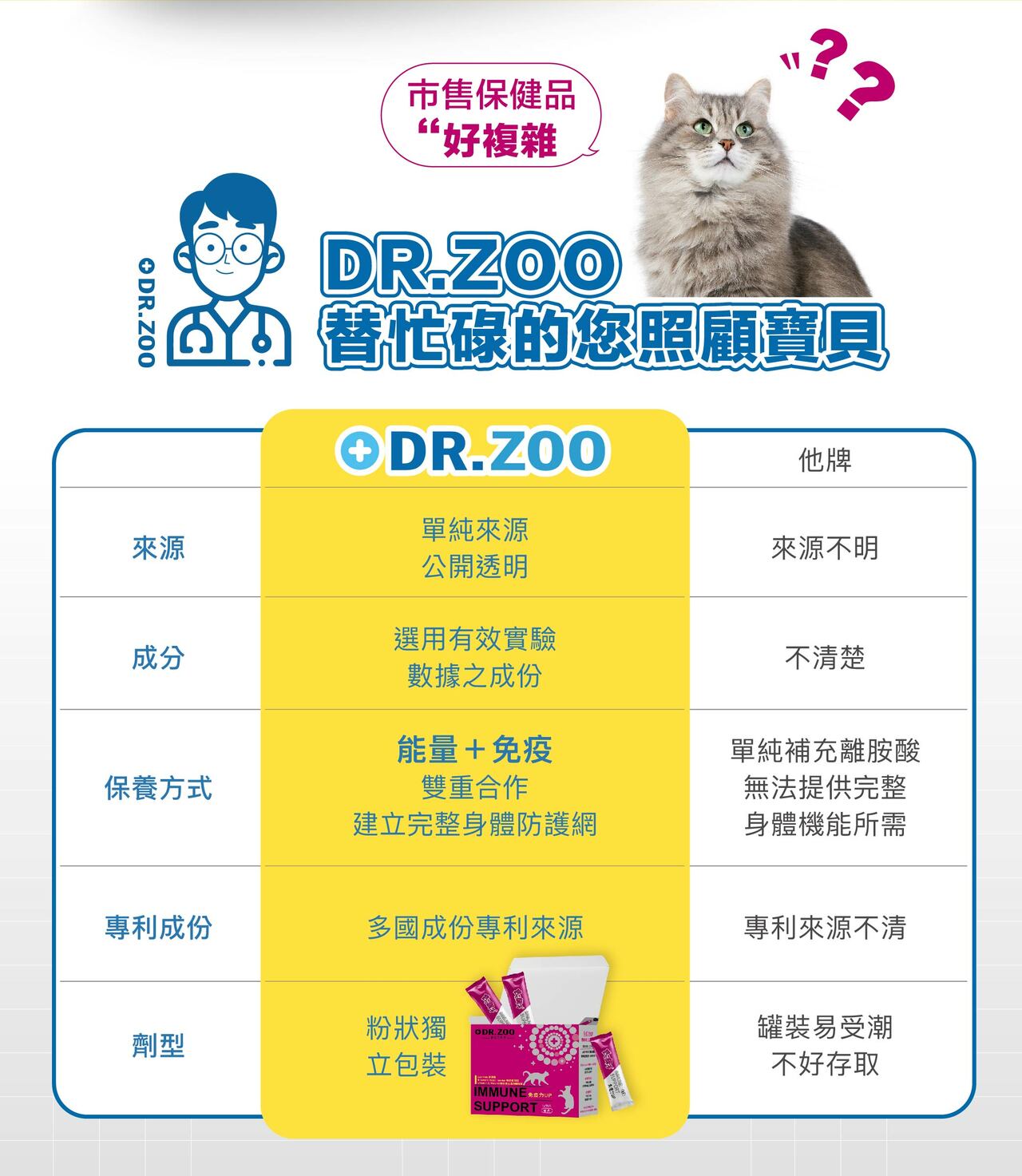 Dr.zoo免疫力up