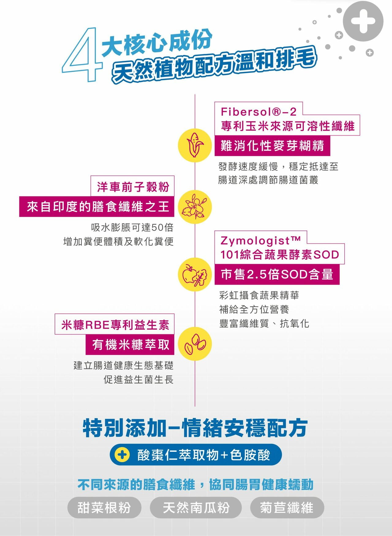排毛 4