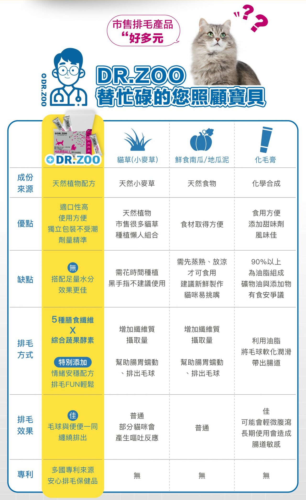 排毛 9