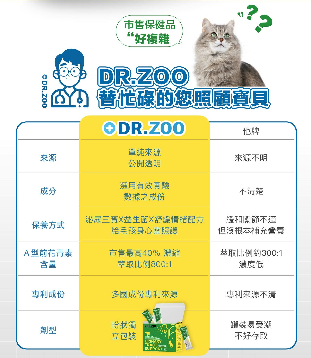 Dr.zoo泌尿呵護